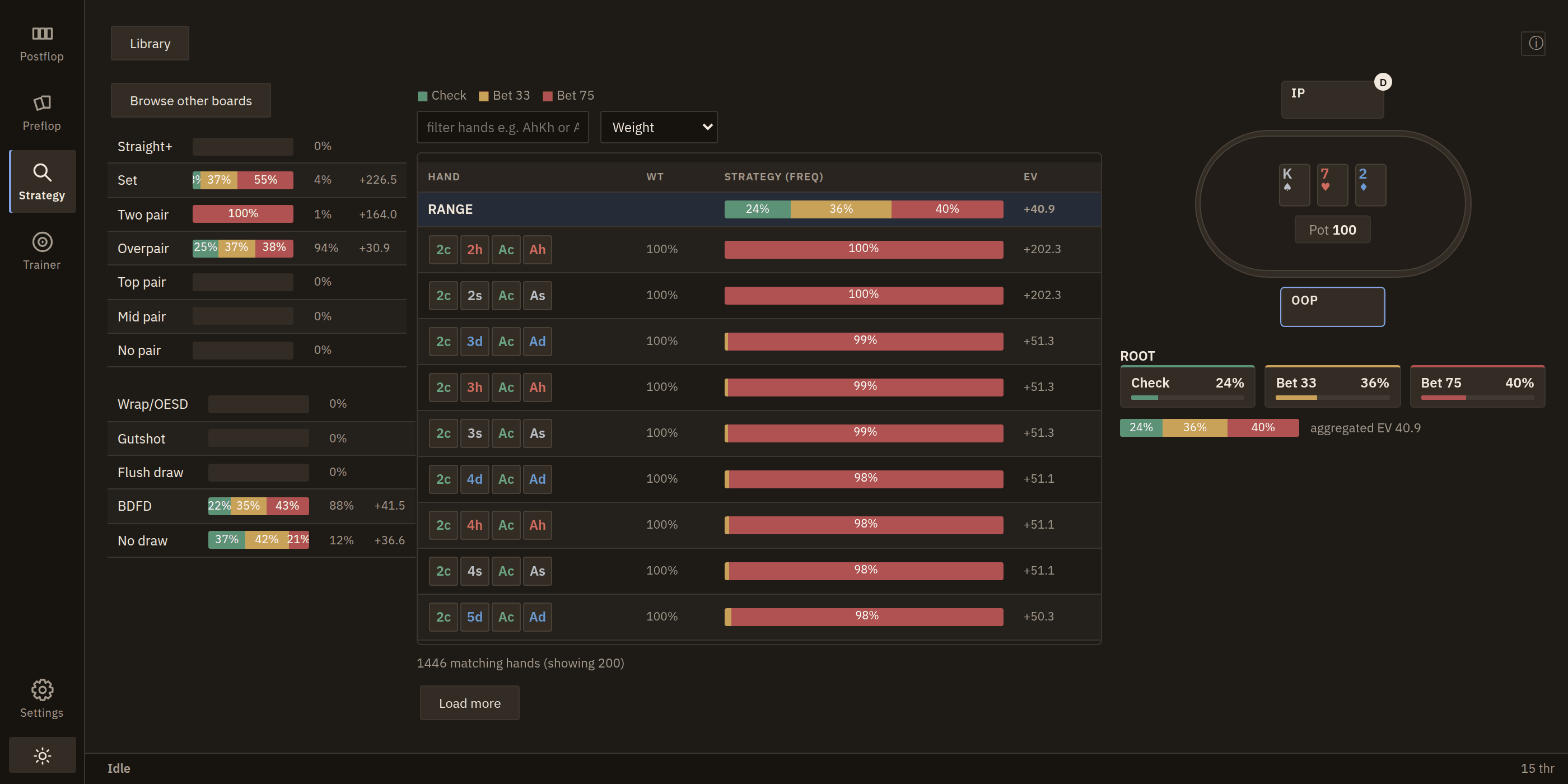 BERRISolver, the strategy browser on a solved flop, with hand frequencies and EVs