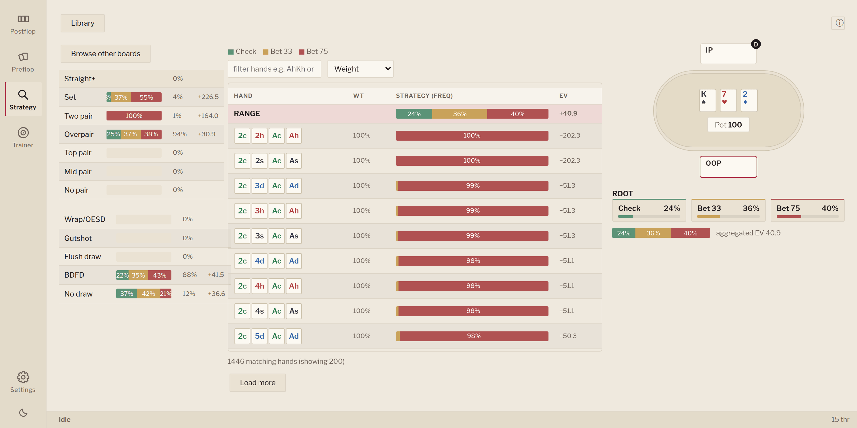 BERRISolver, the strategy browser on a solved flop, with hand frequencies and EVs